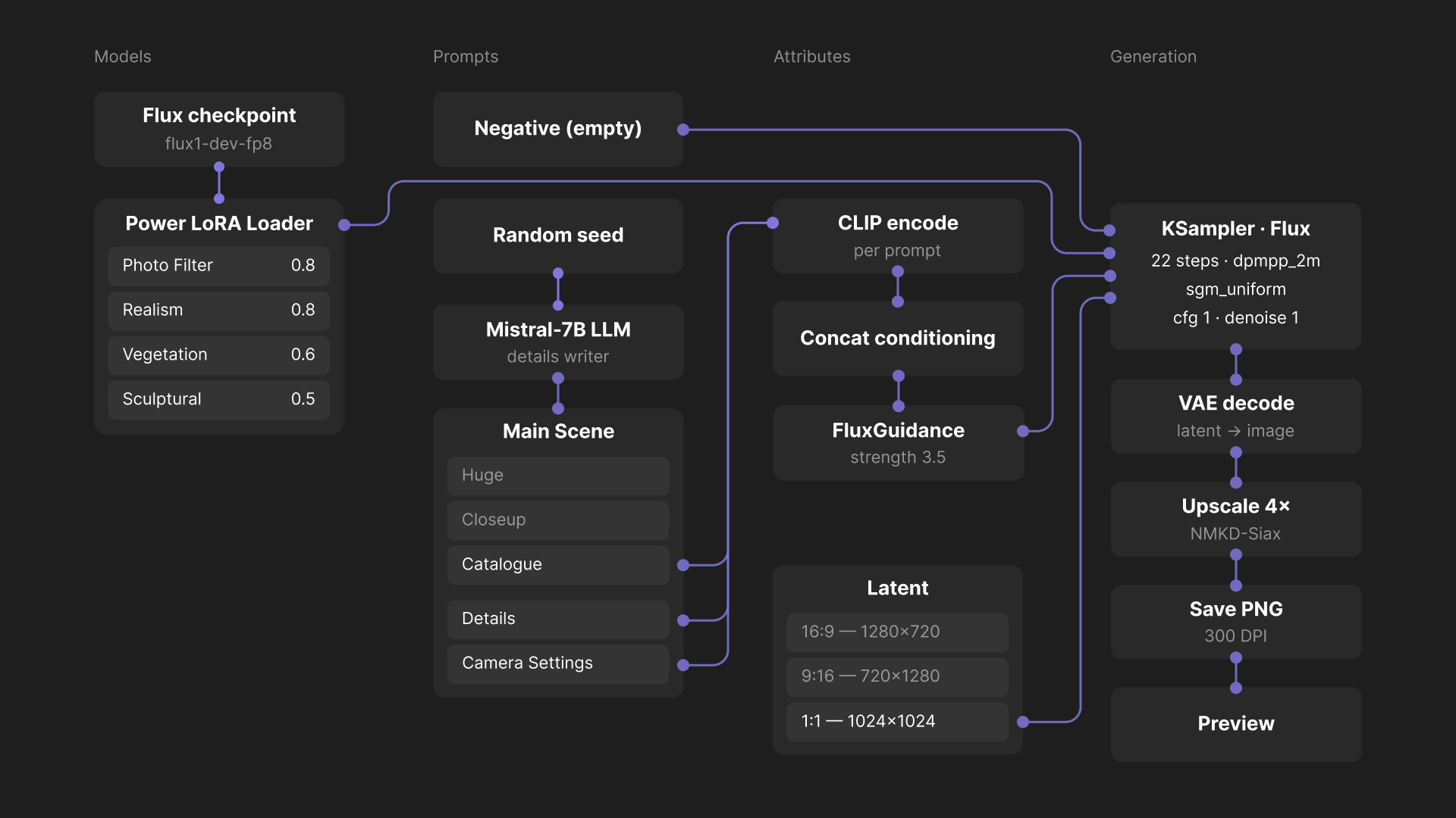 Gen_01 — structure graph